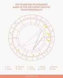 astrology birth chart