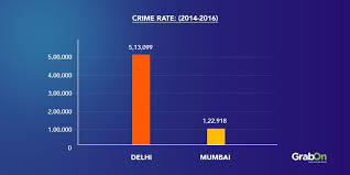 Delhi Vs Mumbai Which City Is Better Indulge