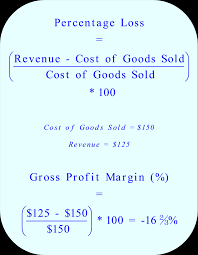 math percent profit and loss