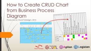 How To Create Crud Chart From Business Process Diagram