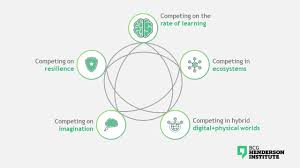 The New Logic Of Competition Chart Of The Week 10 2019