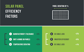 Solar Panel Cell Efficiency