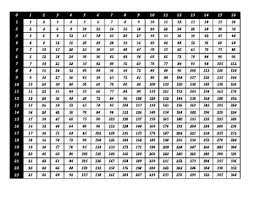 Multiplication Table Large Scale