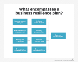 For example, one crisis that your business may have to respond to is a severe snowstorm. What Is Bcdr Business Continuity And Disaster Recovery Guide