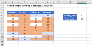 conditional formatting if between two