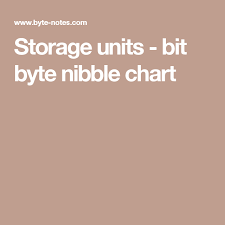 Storage Units Bit Byte Nibble Chart Technology The