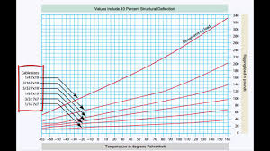 Faa Amt General Test Cable Tension Chart Figure 40 General