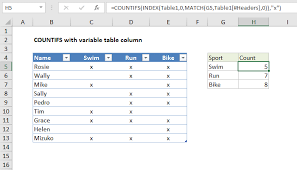 excel formula countifs with variable