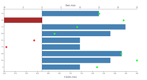D3js Horizontal Bar Combo Chart Dual Axes Align Y Axes 0s