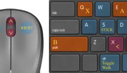 God of war ps2 platform modified to run in pc. Dark Souls 2 Pc The Recommended Keyboard Layout To Improve Control N4g