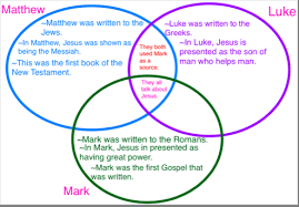 Complete Harmony Of The Gospels Synoptic Gospel Chart