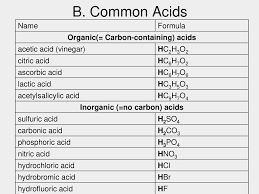 It's a smart thought to check names on any packed foods you're purchasing and furthermore. Acids Bases And Salts Ppt Download