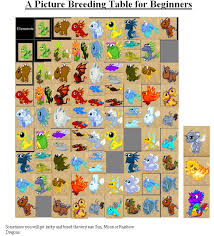 User Blog Waddle3195 An Easy Picture Breeding Chart