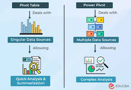 power pivot vs pivot table 15 key
