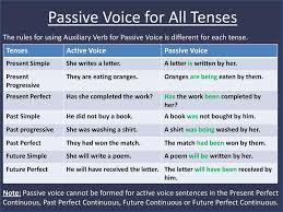 Check spelling or type a new query. 6 Tips On Active And Passive Voices Ppt Download