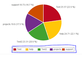 How To Add Percentage Value To Legend Field In Pie Chart
