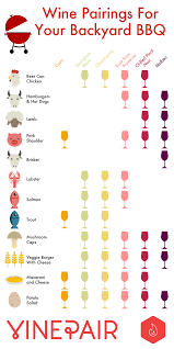 The Bbq Wine Pairing Chart Infographic Vinepair