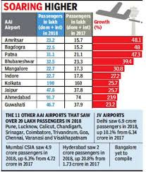 aai amritsar airport fastest growing