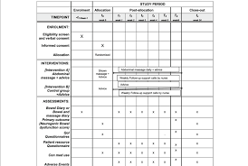 schedule of enrolment interventions