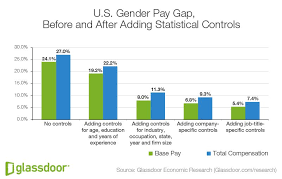 Heres Why Economists Still Cant Fully Explain The Gender