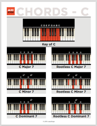 Polychords What Are They Music Theory Online Easy With