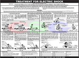 Electric Shock Treatment Chart Manufacturer In Maharashtra