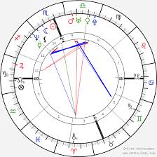 Rebecca Romijn Birth Chart Horoscope Date Of Birth Astro