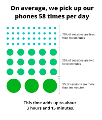 Screen Time Stats 2018 How Your Phone Impacts Your Workday