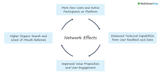 network effects definition exles