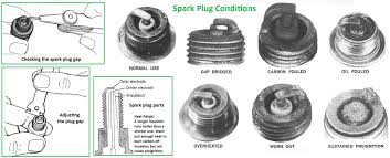 Spark Plugs And Ignition Parts Myrons Mopeds