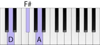 On the picture of the keyboard, you can see the three notes of the d chord marked in red color. D Chord Piano