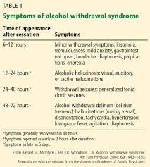Alcohol Withdrawal Syndrome In Medical Patients Cleveland