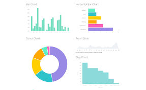 Introducing Britecharts Eventbrites Reusable Charting