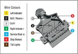 Trailer wiring color code explanation. How To Wire Up A 7 Pin Trailer Plug Or Socket Kt Blog