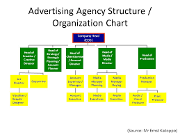 Advertising Agency Account Management Structure Best