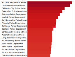 Police Accountability Tool Mapping Police Violence