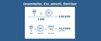 Énergie calculer la puissance en watt