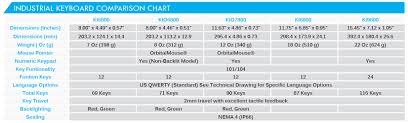 Oem Industrial Keyboard Comparison Chart Cti Electronics