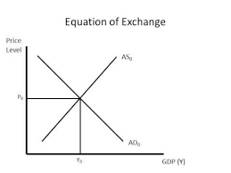 Equation Of Exchange You