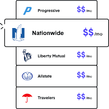 Car Insurance Price Comparison Websites gambar png