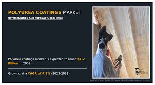 polyurea coating market growth trend