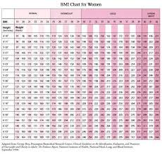 71 Described Muscle Mass Women Chart