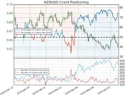 Kiwi Weekly Price Outlook Nzd Usd Reversal To Threaten