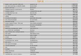 Hungary Byealex Goes Top 30 In Hungarian 2013 Youtube
