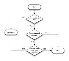 Do You Want To Do This Funny Flow Charts Life Questions