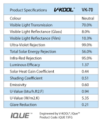 Perbandingan harga hp di indonesia dan data performa llumar solar control film. V Kool Vancouver Smartfilms