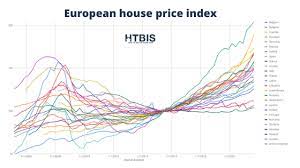 european real estate market in 2023