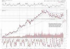 Golds Moving Averages And Long Term Outlook Kitco News