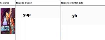 Nintendo Switch Vs Switch Lite Comparison Chart Tomorrow