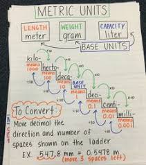 106 Best Metric System Images Math Measurement Teaching